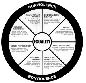 nonviolence-wheel